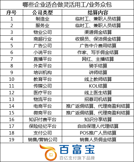 哪些企業(yè)適合做靈活用工？